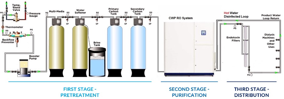 MD-WaterSystem.png