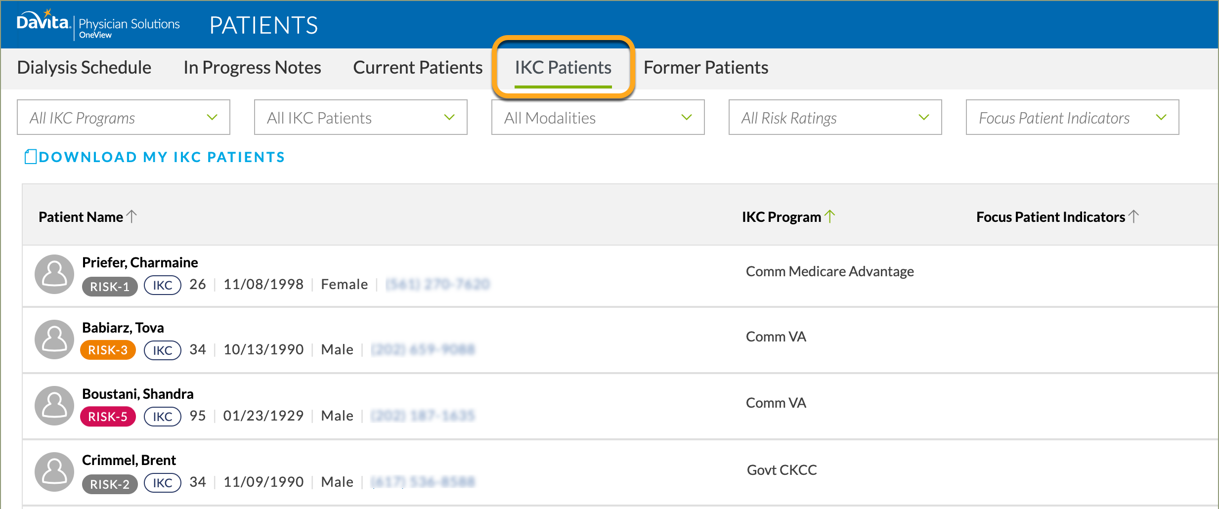 IKCPatients.png