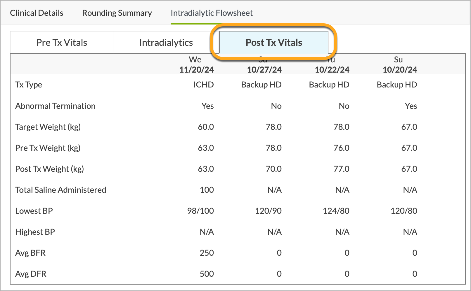 PatientCare-Intradialytic-PostTxVitals.png