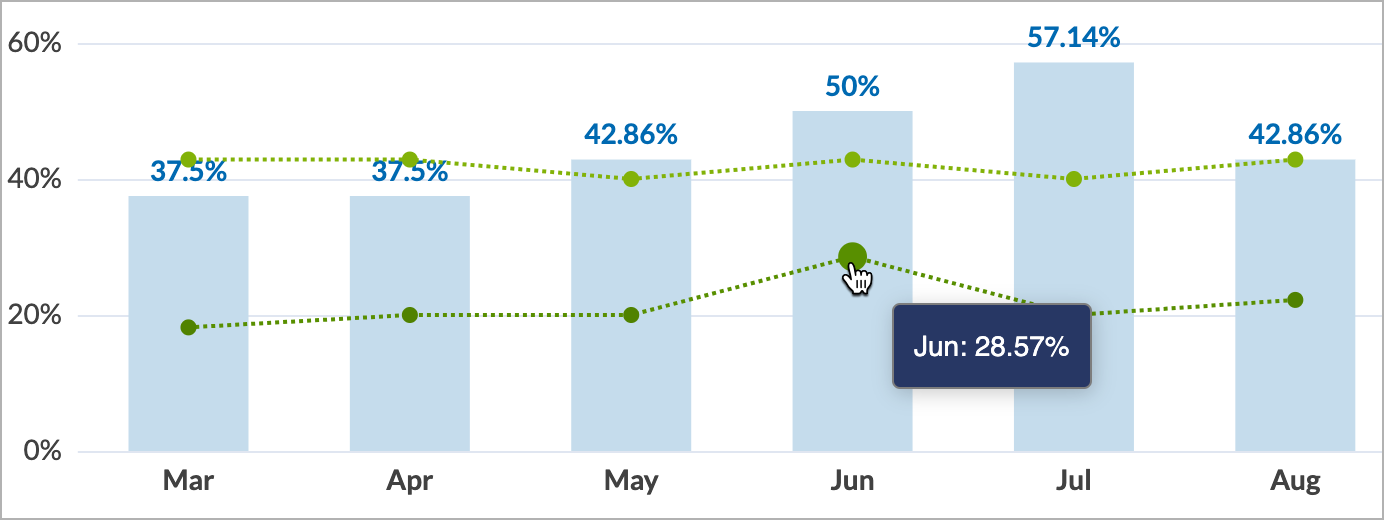 QMD-Graph-hover.png