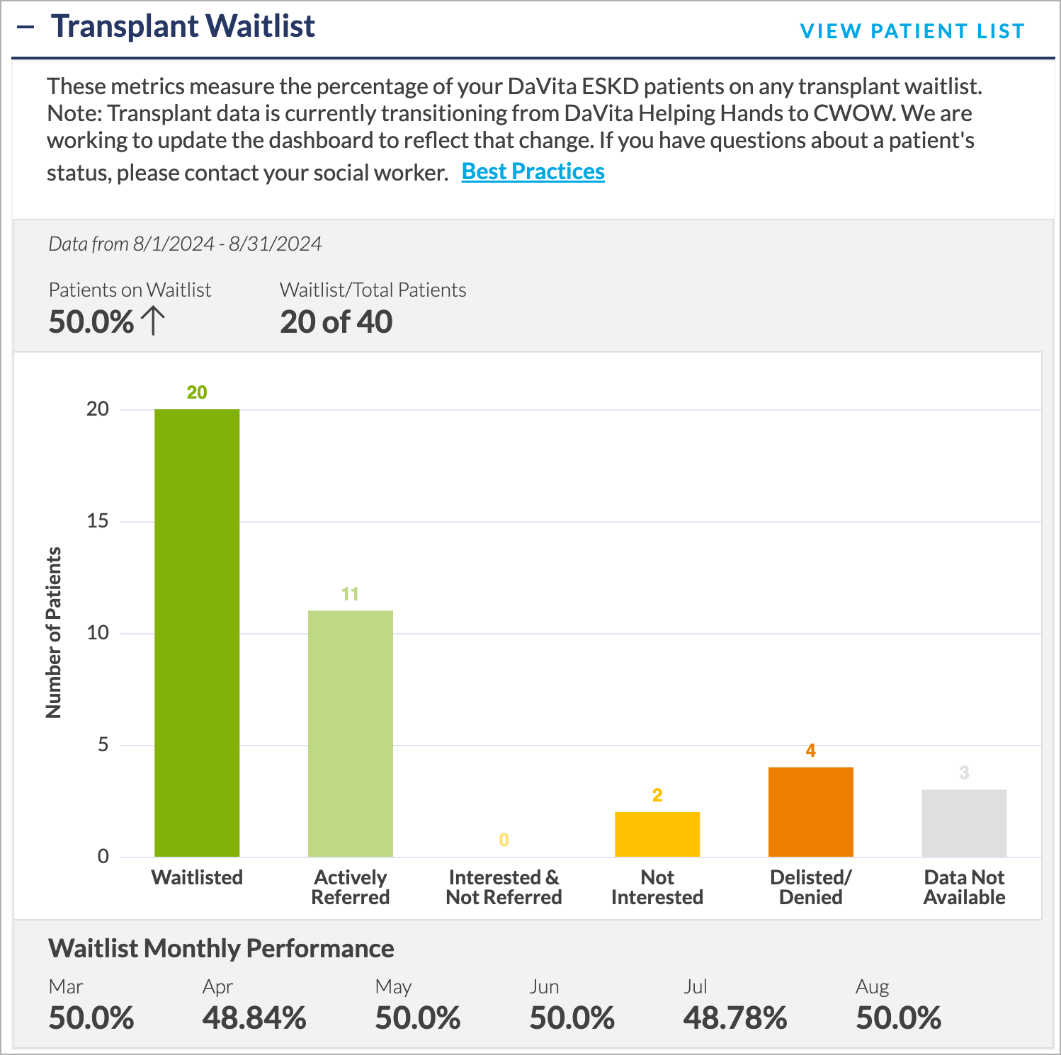 QMD-TranplantWaitlist.png