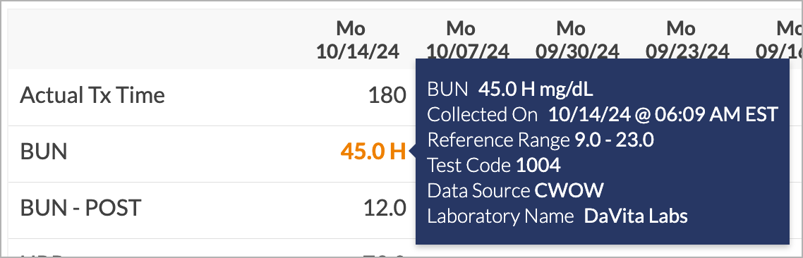 PtChart-Lab-Hover.png