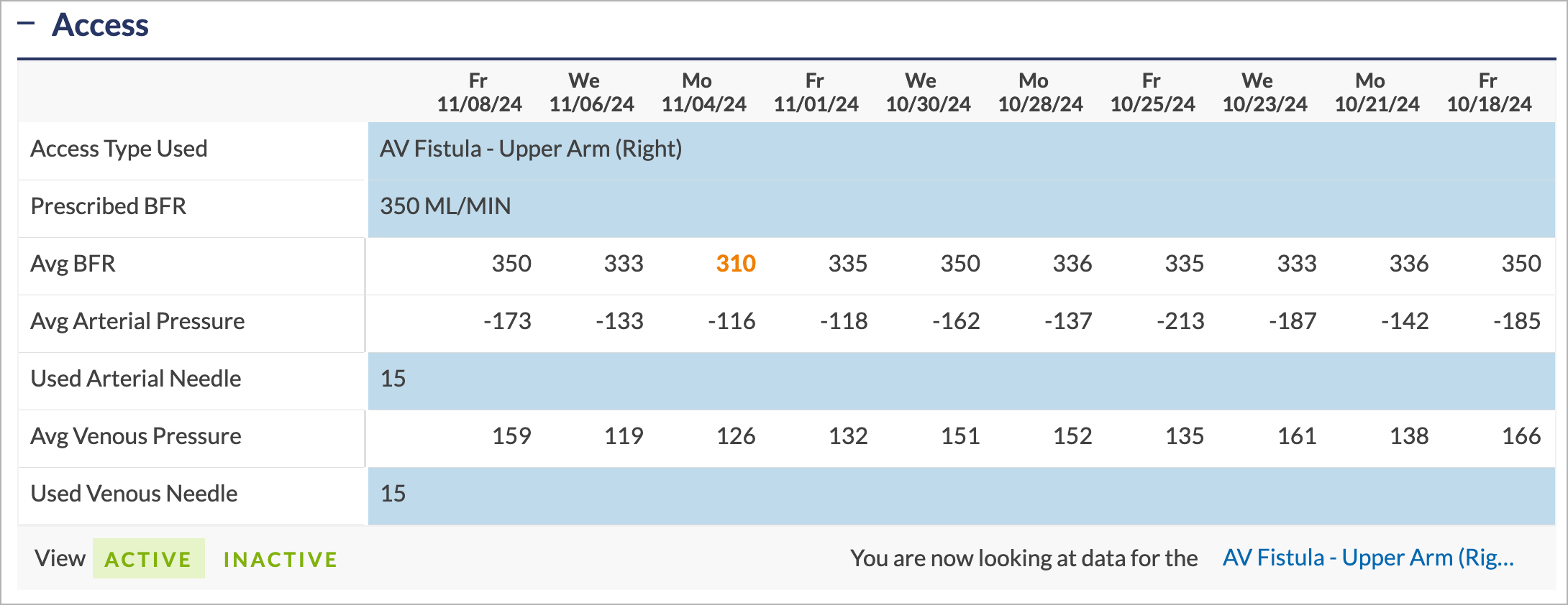 PtChart-CC-Access.png