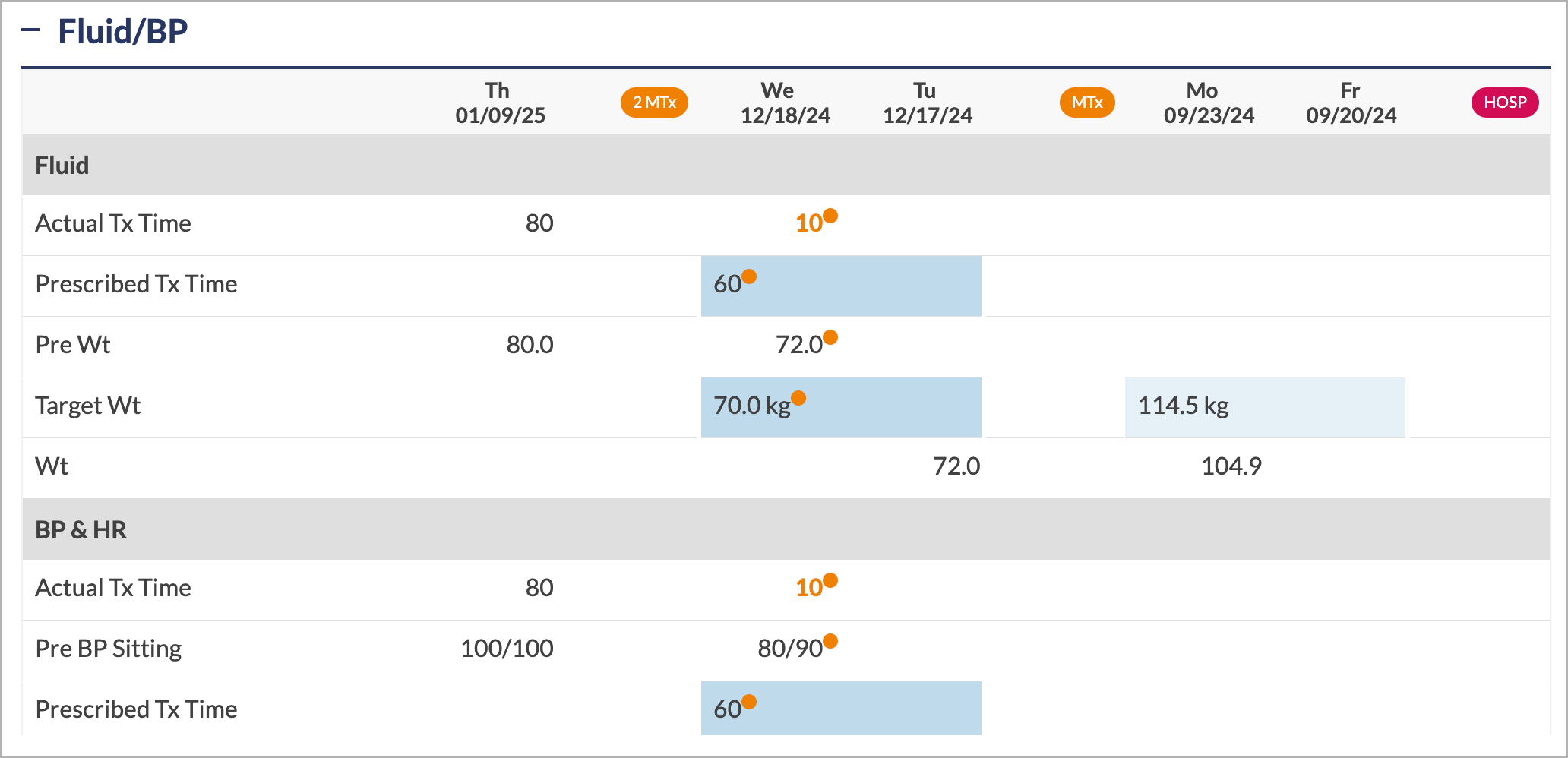 PtChart-CC-FluidBP.png