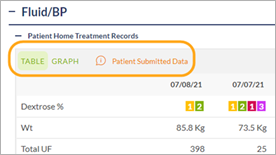 PtChart-CC-FluidBP-PatientSubmittedData.png