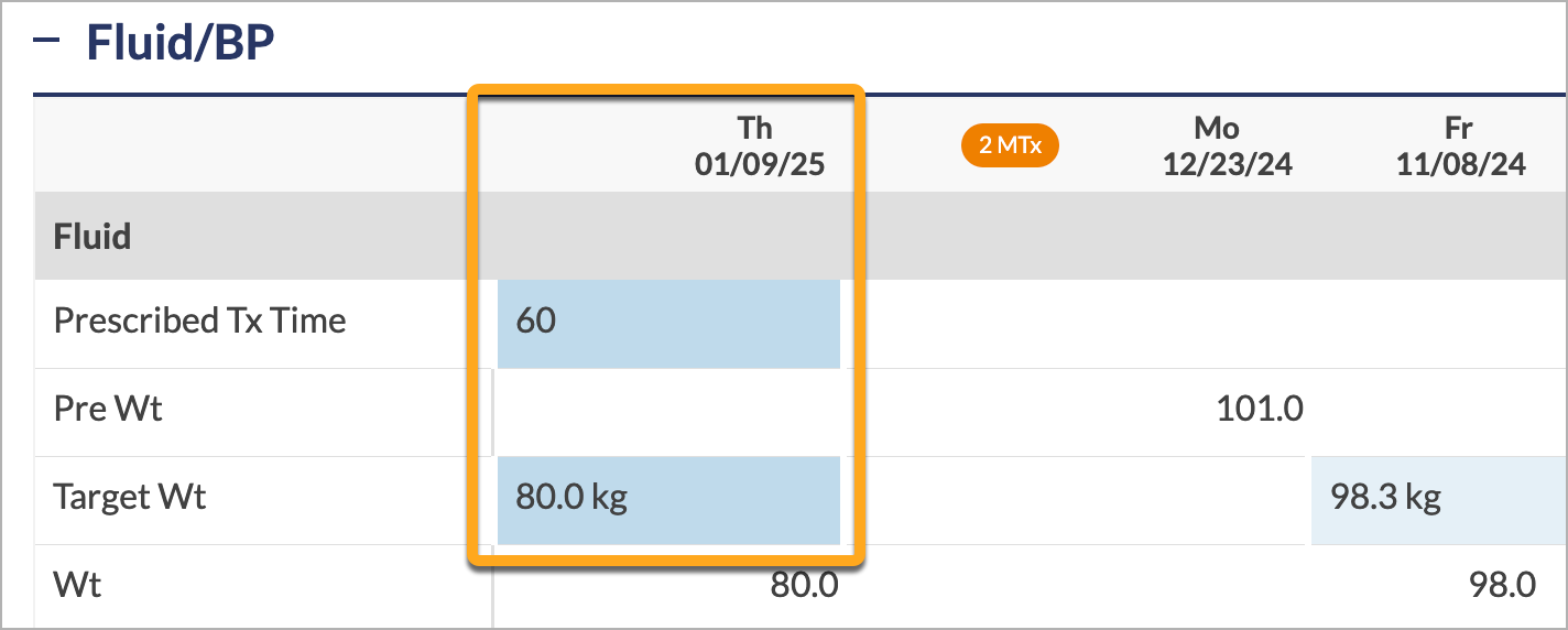 PtChart-CC-FluidBP-PrescribedTxTimeTargetWeight.png