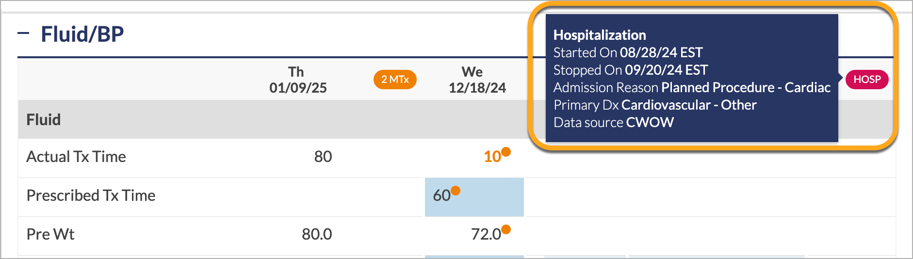 PtChart-CC-FluidBP-Hospitalization-hover.png