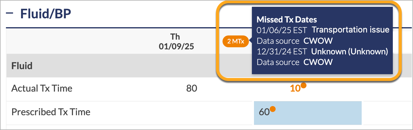 PtChart-CC-FluidBP-MissedTreatment-hover.png